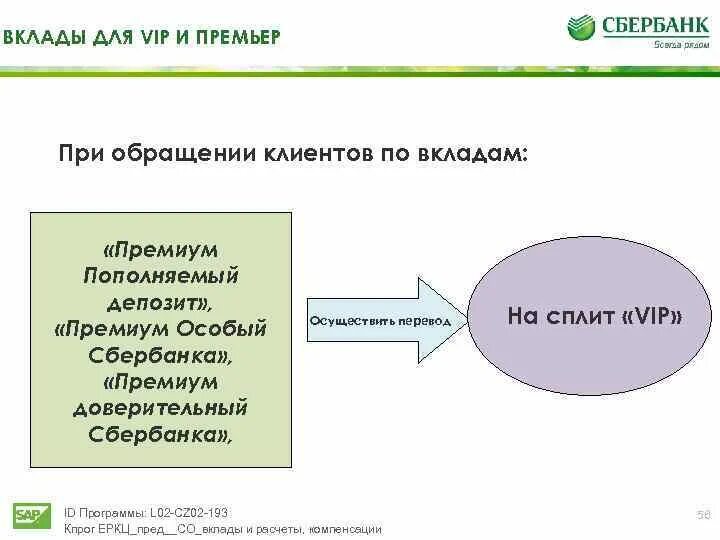 При обращении клиентов. Взносы для вип клиентов. Моделирование пополнения депозитов. Порядок пополнения вклада для вип клиентов. Заплатить депозит