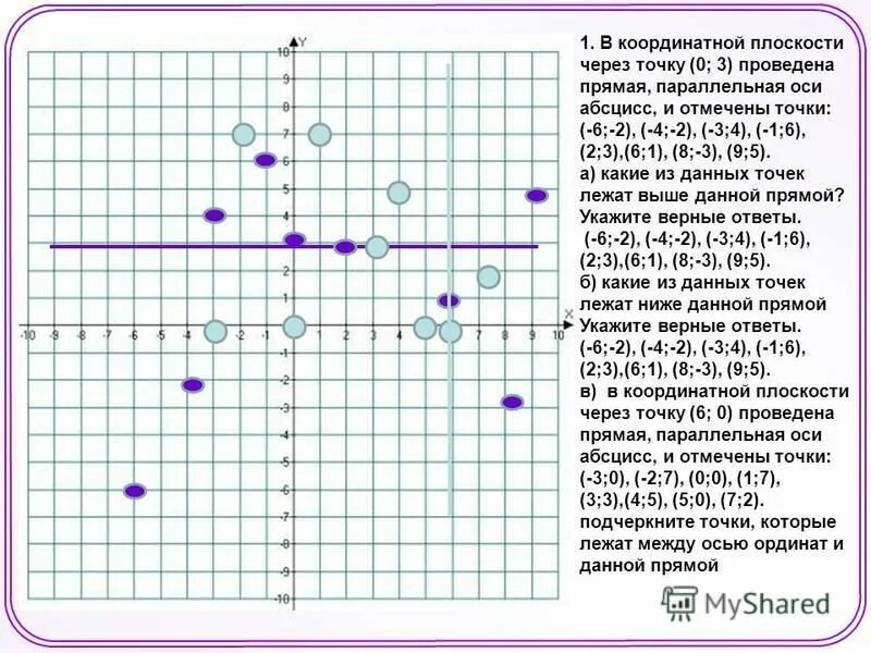 Ордината точки 3 2. Точки на координатной плоскости. Ось ординат на координатной плоскости. На координатной плоскости через точку. Отметить точки на координатной плоскости.