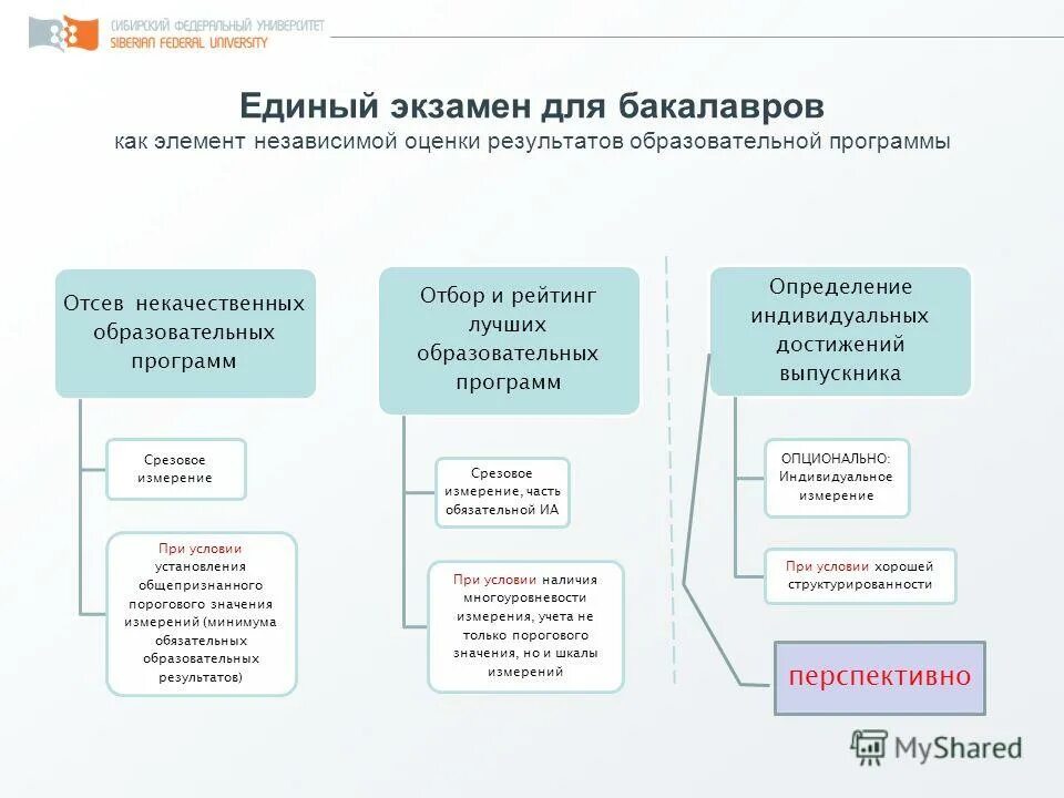 экономика и управление. типы аккредитации. направления высшего образования в рф. программа бакалавриата мировая экономика. образовательные программы экономика и управление.