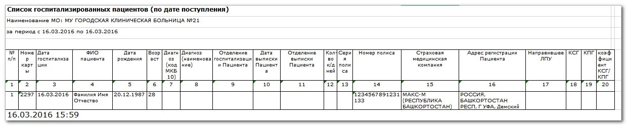 Списки поступивших в больницу