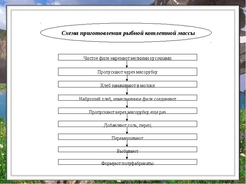Схемы 1 - Схемы приборов, устройств и оборудования