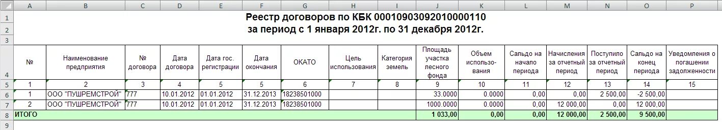 Учет договоров в учреждении. Форма реестра договоров по 44 ФЗ образец заполнения. Реестр договоров образец заполнения. Реестр договоров подряда образец. Форма реестра учета договоров.