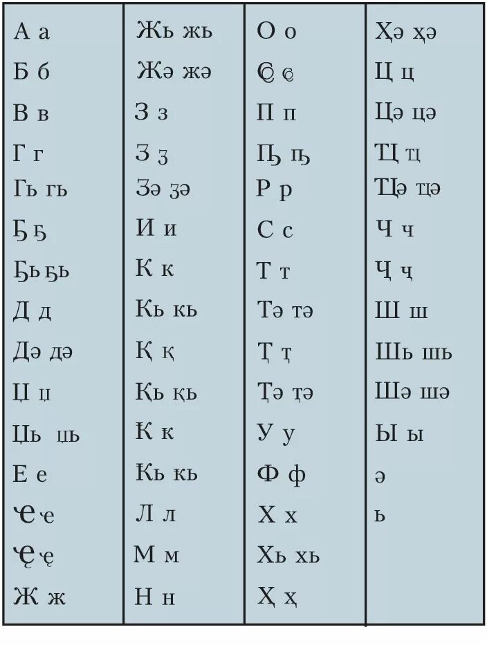 Алфавит Абхазии. Абхазский язык. Азбука абхазского языка. Абхазский язык письменность.