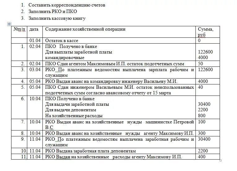 Сроки выданных авансов. Составление корреспонденции счетов. Выдан аванс на хозяйственные. Составьте корреспонденцию счетов по хозяйственным операциям. Выдано на хозяйственные нужды.