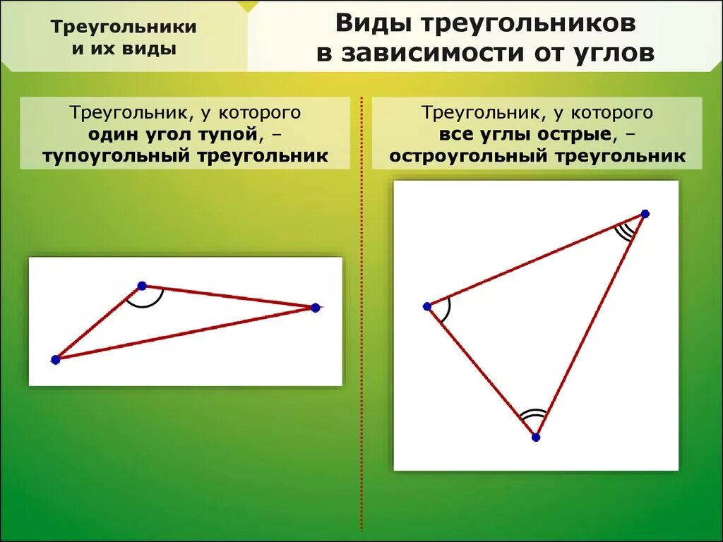 Все ли углы тупые в тупоугольном треугольнике. Виды треугольников в зависимости от углов. Острый треугольник. Треугольник с острыми углами.