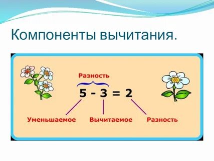 Компоненты сложения 1 класс презентация