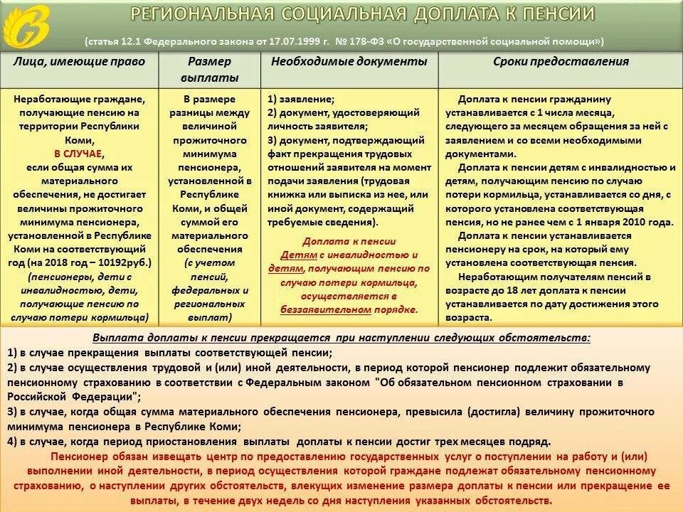 Какие надбавки к социальной пенсии. Региональная доплата к пенсии. региональная социальная доплата. ежемесячные доплаты к пенсии. ветеран военной службы доплата к пенсии.