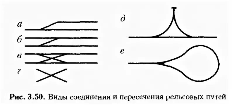 Виды соединений и пересечений железнодорожных путей. Соединение и пересечение путей. Виды соединения путей. Виды соединении япутнй.