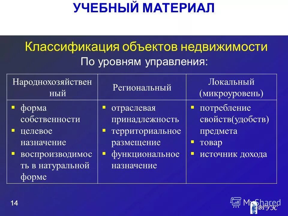 Классификация магнитомягких материалов. Материаловедение классификация. Классификация обрабатываемых материалов. Ферромагнитные материалы классифицируются. Классификация материала уровень.