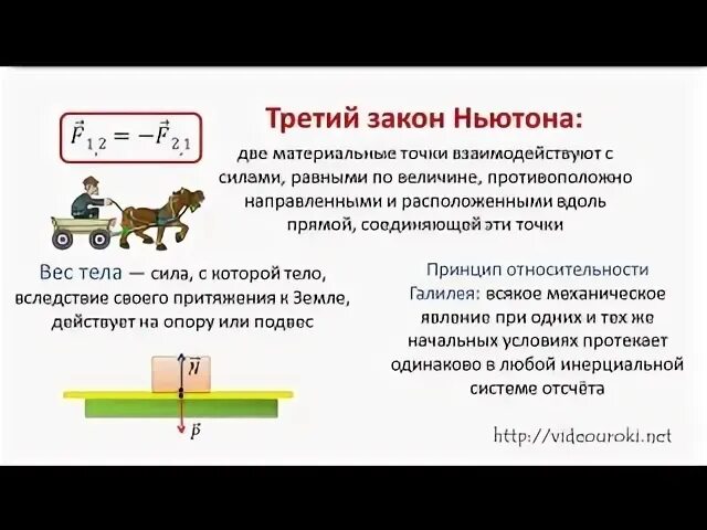 Примеры законов в жизни