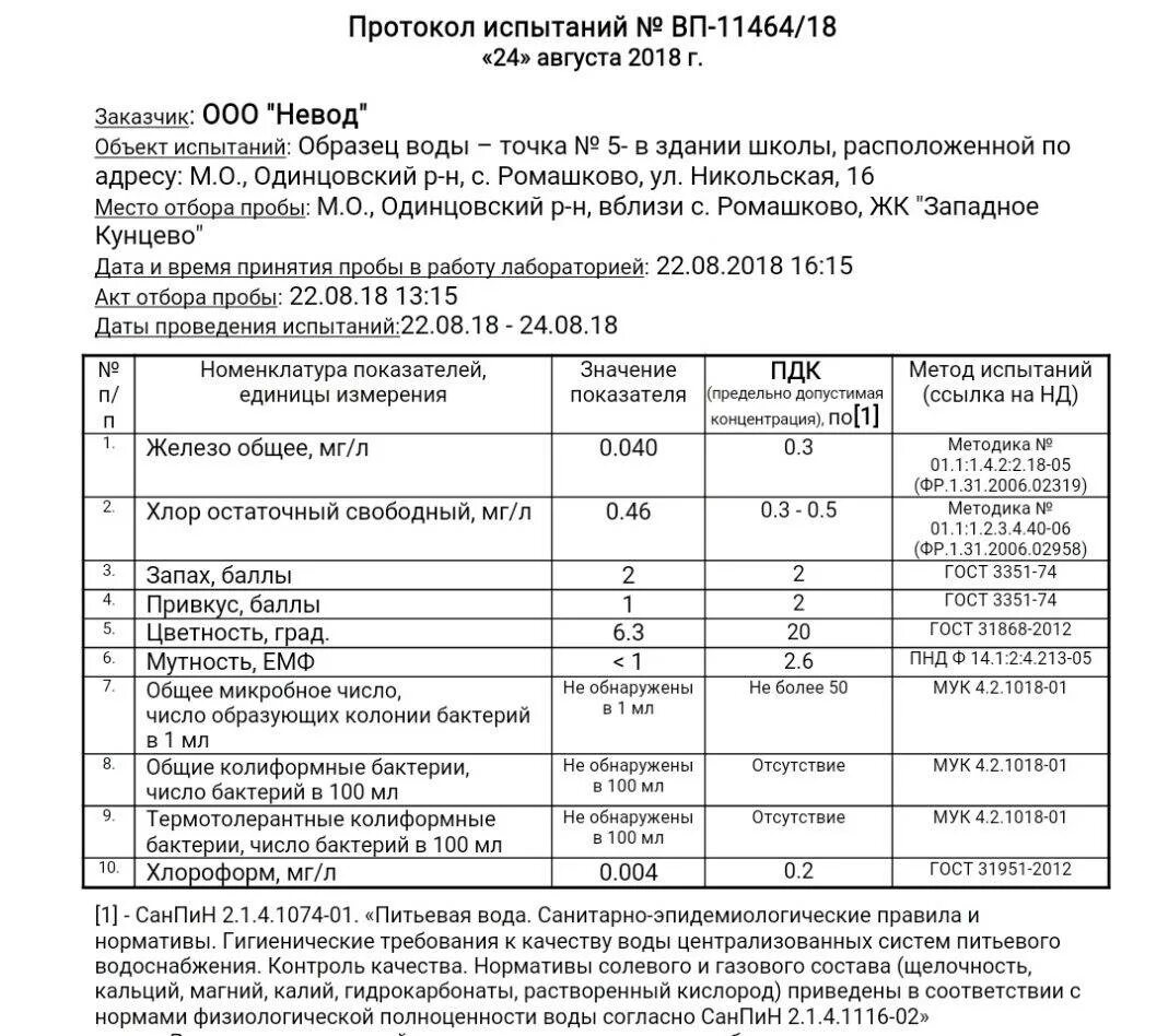 Содержание хлора в питьевой воде. Нормы протокола исследования питьевой воды. Протокол анализа воды питьевой воды. Протокол испытаний воды питьевой. Протокол испытаний сточных вод.