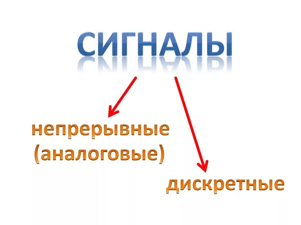 Что такое непрерывный сигнал в информатике. Непрерывные и дискретные сигналы. дискретные и непрерывные сигналы информатика. непрерывный сигнал. сигнал это в информатике.