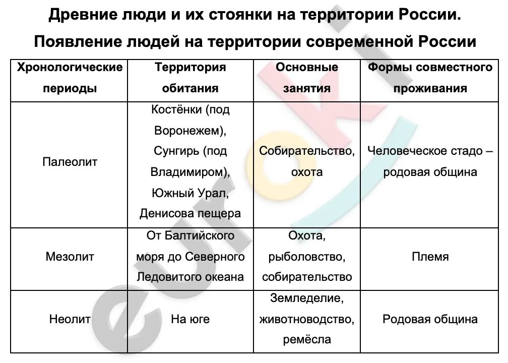 Страница 6-7. Население мира - карты 7 класс, география 2024