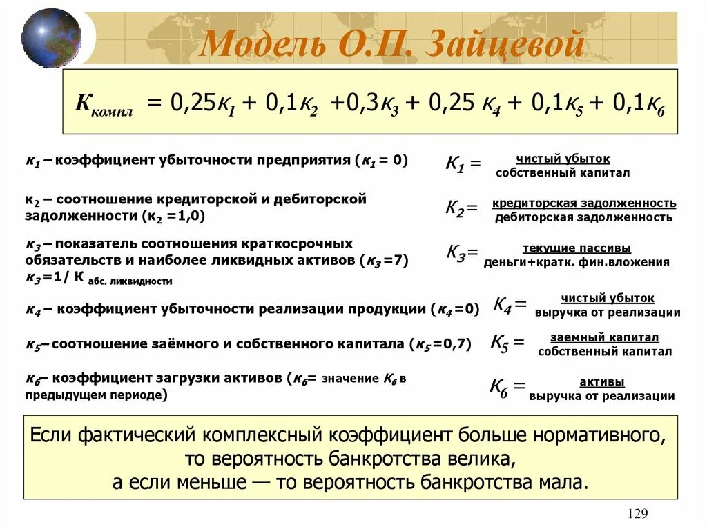 Шестифакторная модель о.п Зайцевой. Модель оценки банкротства Зайцевой. Вероятность банкротства предприятия. Показатель вероятности банкротства. Вероятность банкротства организации