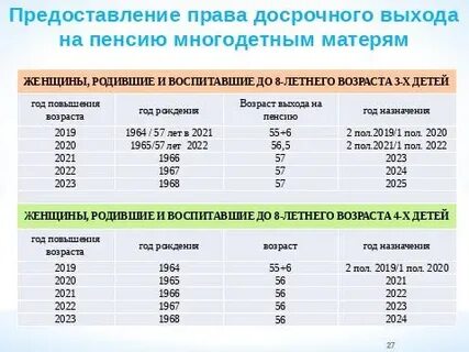 Многодетный отец пенсия сколько лет выйдешь