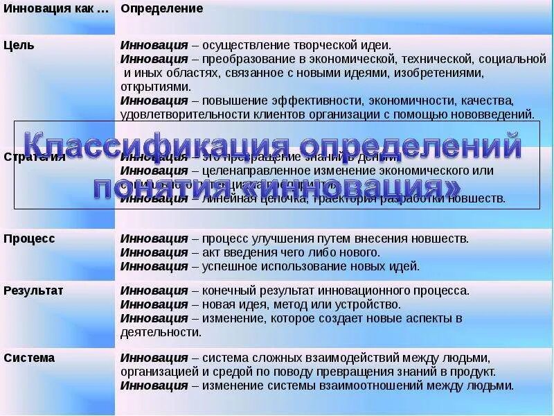 Инновационной экономической системы. Инновации в экономической безопасности. Инновационная экономическая безопасность. Инновационная безопасность России. Результат инновационного процесса.