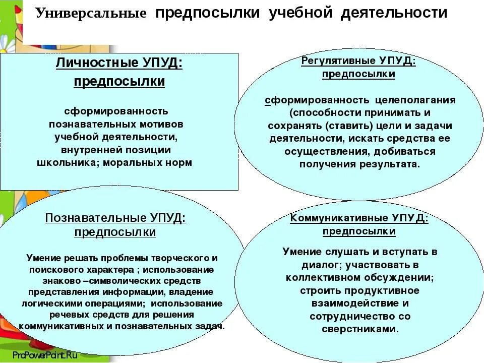 На данном этапе необходимо