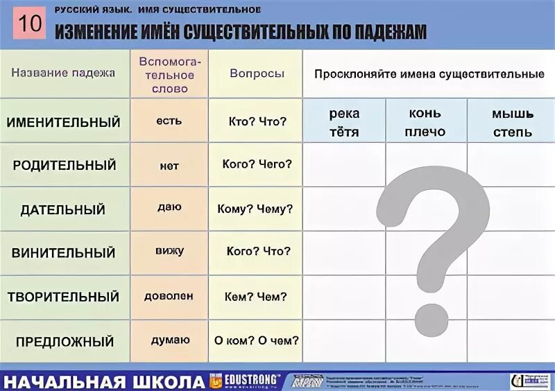 Вопрос существительные изменяются по. Изменение имён существительных по падежам. Изменение по падежам имен существительных упражнения. Изменение существительных по падежам 3. Задания по теме изменение имен существительных по падежам.