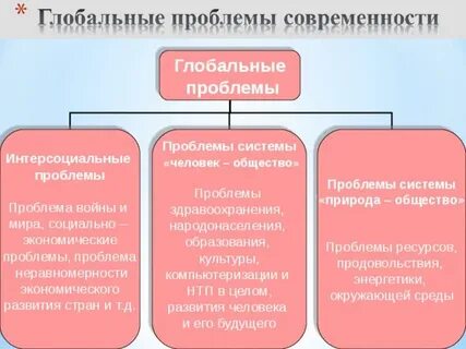 Проблемы системы человек человек