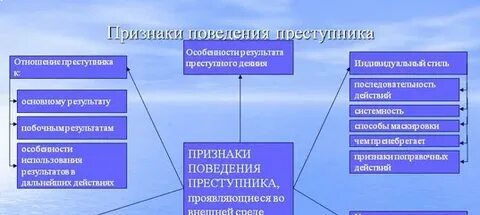 Корыстная ориентация 9 букв