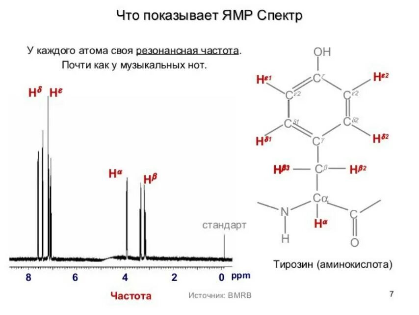 ЯМР - сигнал полистирол. ЯМР спектр ароматических соединений. Расшифровка ЯМР спектров таблица. ЯМР спектроскопия расшифровка спектров. Атомы 13 группы