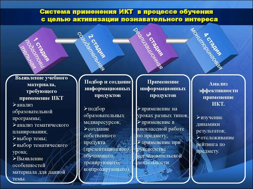 Возможность преподавания. Методы использования ИКТ В образовании. Информационные технологии на уроке. Современные методы использования ИКТ В учебном процессе. Задачи внедрения ИКТ В учебный процесс.