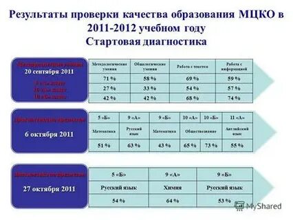 60 по мцко какая оценка