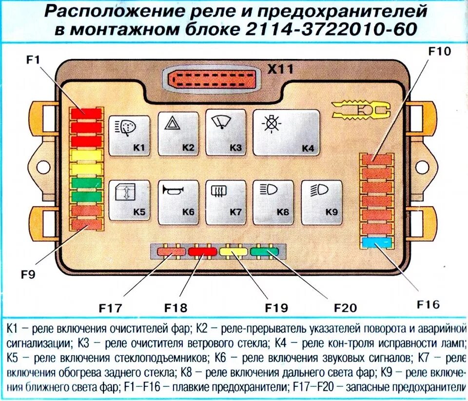 Предохранители автомобиля ваз. Реле монтажного блока ВАЗ 2114. Монтажный блок ВАЗ 2114 схема предохранителей. ВАЗ 2115 блок предохранителей и реле. Расположение предохранителей ВАЗ 2114 В монтажном блоке.