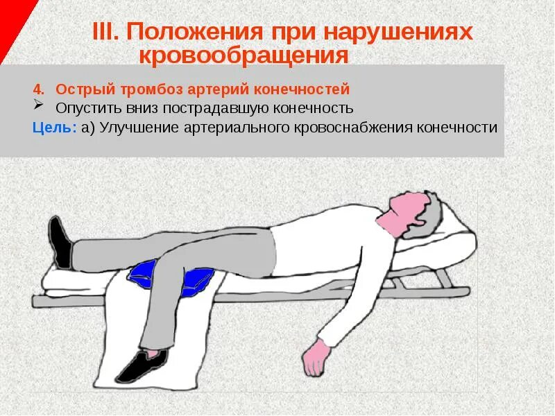 Транспортное положение пострадавшего. Транспортные положения пострадавших. Транспортное положение с травмой живота. Положение больного при транспортировке.