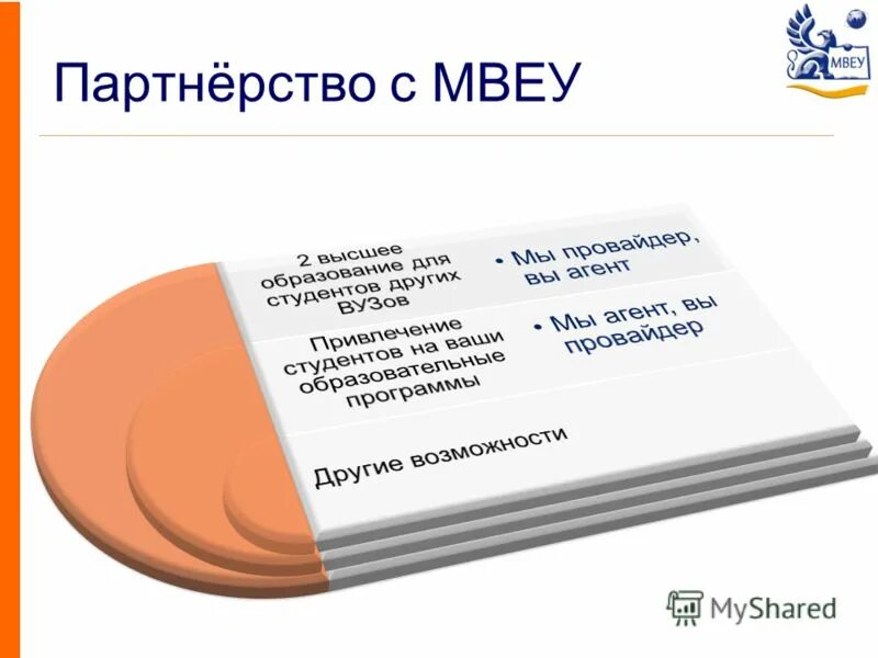 Мвеу дист