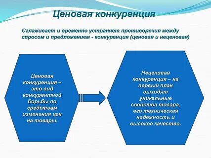 Противоречия между спросом и предложением