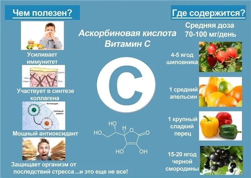 Какая от витаминов польза. Витамин а содержится. Витамин в7 биотин содержится. Витамины для организма. Витамин в6 (пиридоксин) содержится в.