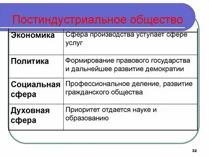 Лектор охарактеризовал постиндустриальное общество
