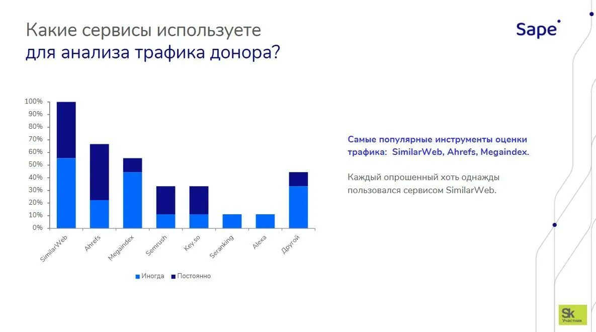 Изменить трафик. Сервис анализа трафика сайта.