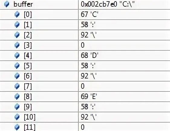 C split 0. Split c++. string split c++ что значит.