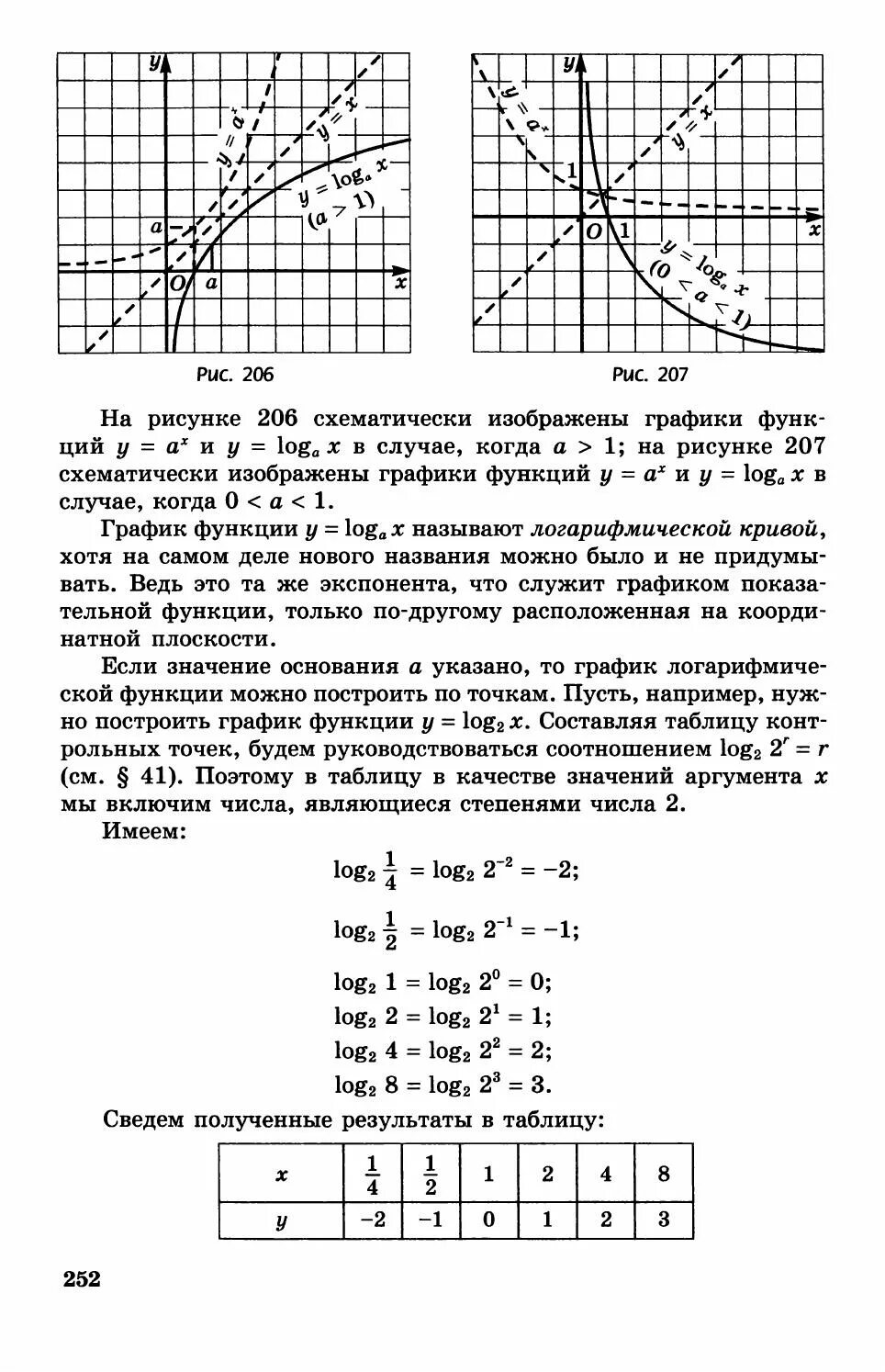 Читать учебник 10 11 мордкович. Экспонента график. Алгебра учебник 10-11 класс Мордкович читать. Мордкович 10-11 базовый уровень читать.