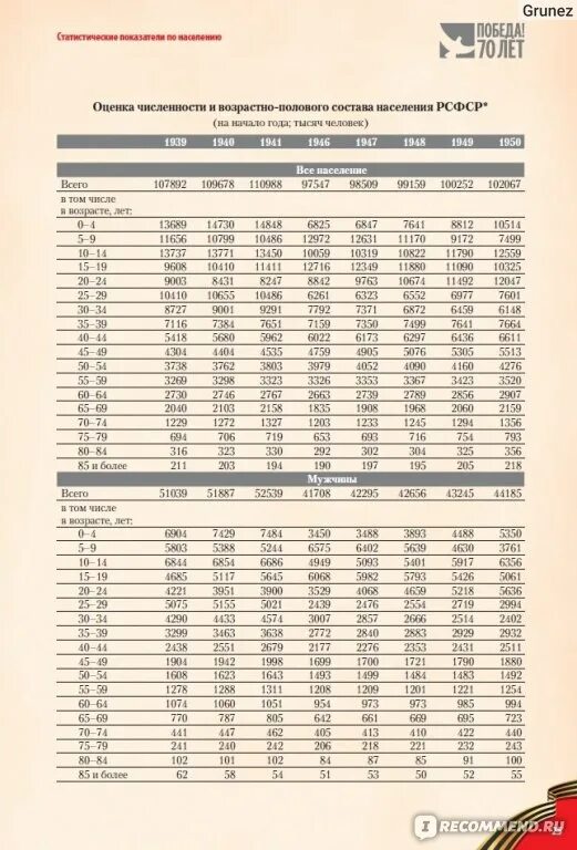 Россия в цифрах сборник. Российский статистический ежегодник. Статистический сборник оон. Зарубежная статистика. Российский статистический ежегодник 2022.