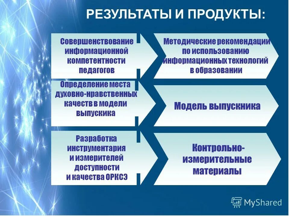 Информационные технологии в образовании определение