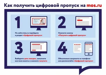 Как оформить цифровую