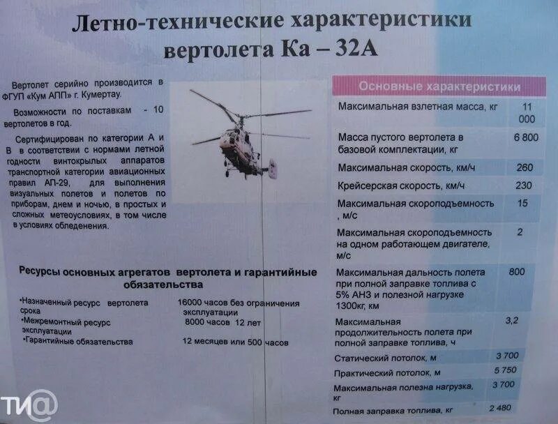 Какая скорость полета вертолета