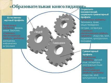 Технический профиль