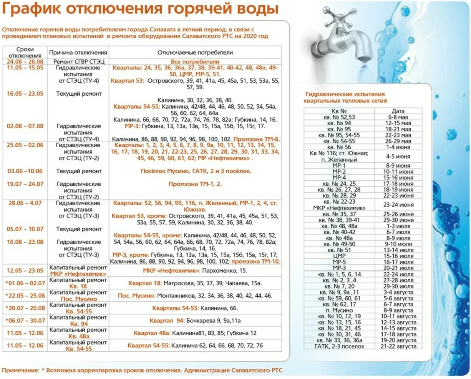 Отключение гор. Отключение горячей воды в Салавате 2021. График отключения горячей воды. Графики отключения горячей воды. График отключения горячей воды 2022 Салават.