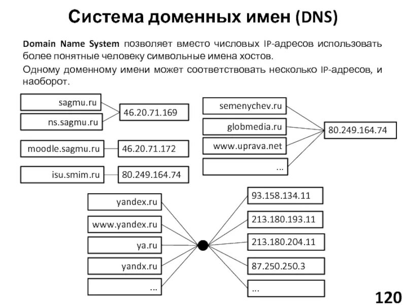 System name