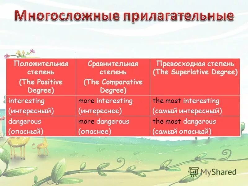 Превосходная степень громко