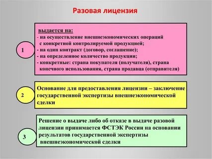 Срок разовой лицензии