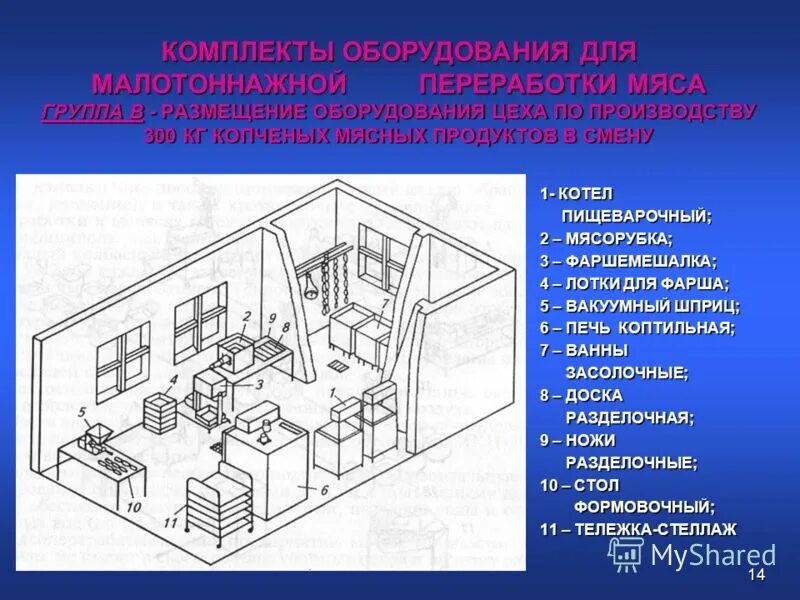 Способы размещения оборудования. Схема расстановки оборудования в соусном отделении горячего цеха. Смешанная линейная планировка торгового зала. Линейная поперечная планировка торгового зала. Смешанная планировка торгового зала схема.