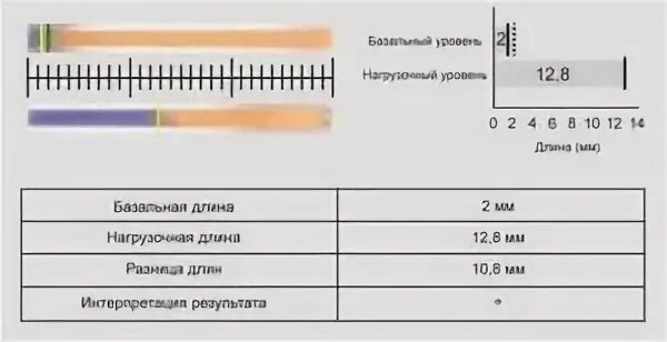 Дыхательный тест норма. Тест-система Хелик с индикаторной трубкой расшифровка. Helicobacter pylori дыхательный тест нормы. Показатели теста хеликобактер нормы. Дыхательный Хелик тест интерпретация.