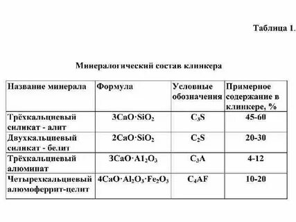 Состав клинкера