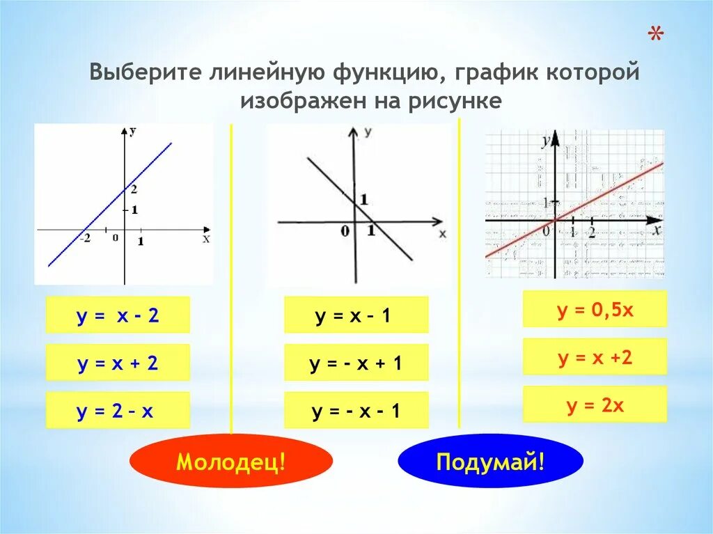 Коэффициент к и м линейной функции. График линейной функции. линейная функция ее свойства и график. функция линейная функция график функции. основное свойство линейной функции 7 класс.