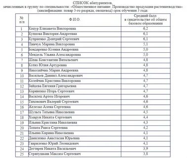 Курс 31.05 2023